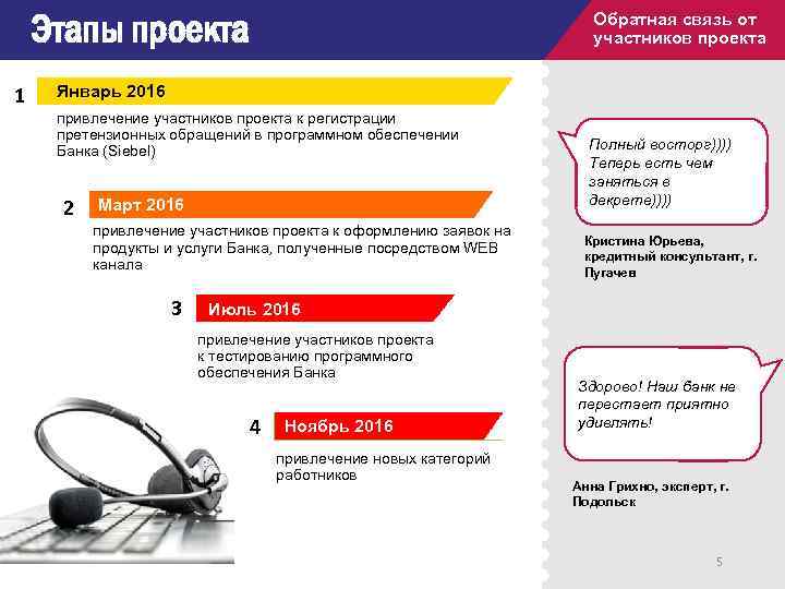 Описание проекта Этапы проекта 1 Обратная связь от участников проекта от участников Январь 2016