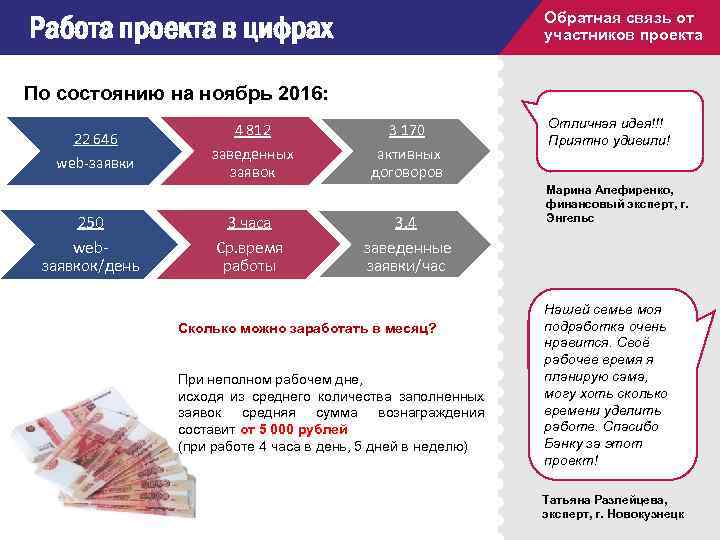 Описание проекта Работа проекта в цифрах Обратная связь от участников проекта По состоянию на