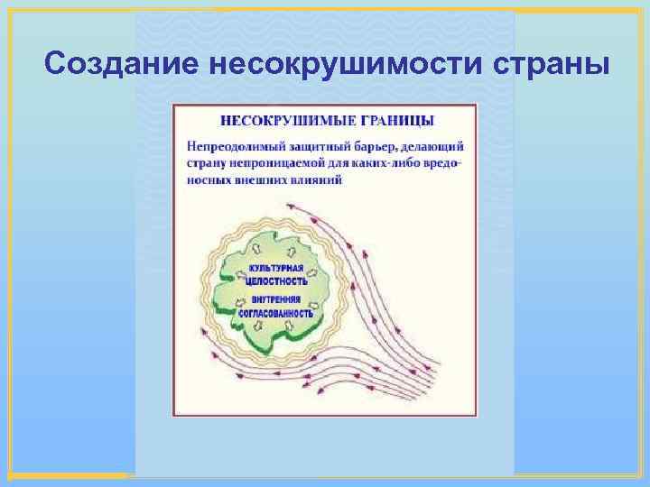 Создание несокрушимости страны 