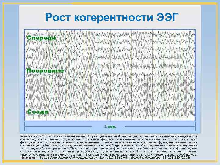 Рост когерентности ЭЭГ Когерентность ЭЭГ во время занятий техникой Трансцендентальной медитации: волны мозга подымаются