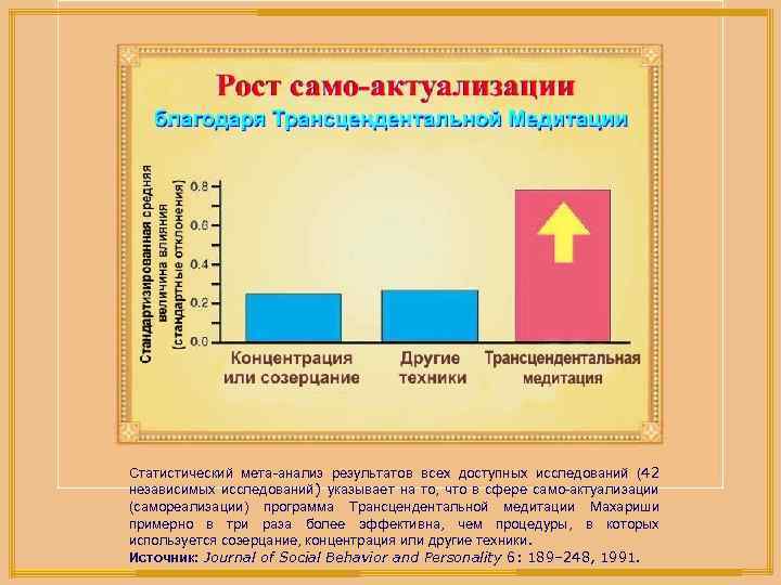 Статистический мета-анализ результатов всех доступных исследований (42 независимых исследований) указывает на то, что в