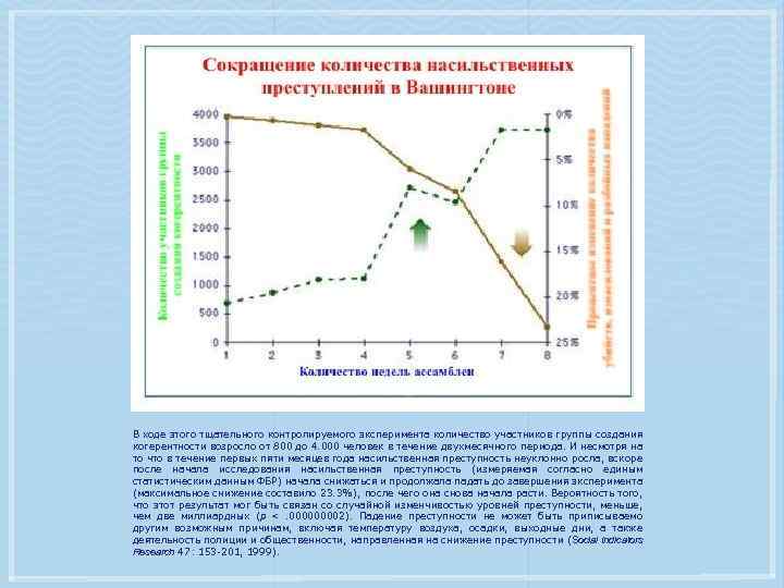 В ходе этого тщательного контролируемого эксперимента количество участников группы создания когерентности возросло от 800