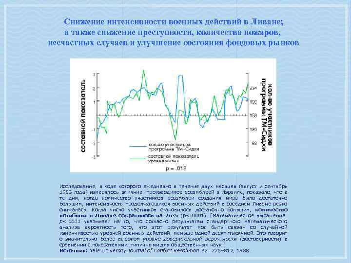 Снижение интенсивности военных действий в Ливане; а также снижение преступности, количества пожаров, несчастных случаев