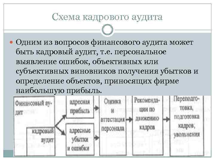 Схема кадрового аудита