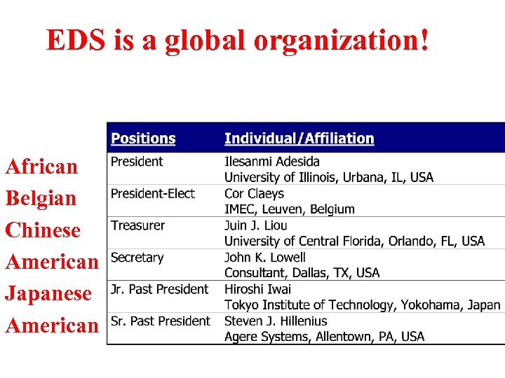 EDS is a global organization! African Belgian Chinese American Japanese American 