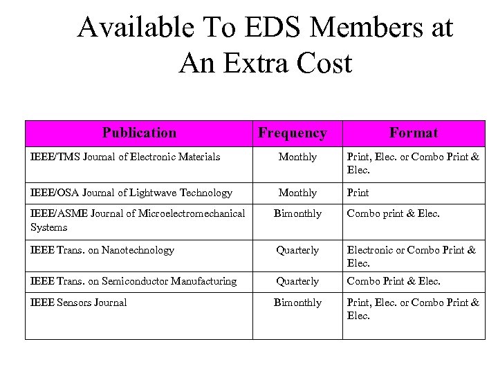Available To EDS Members at An Extra Cost Publication Frequency Format IEEE/TMS Journal of