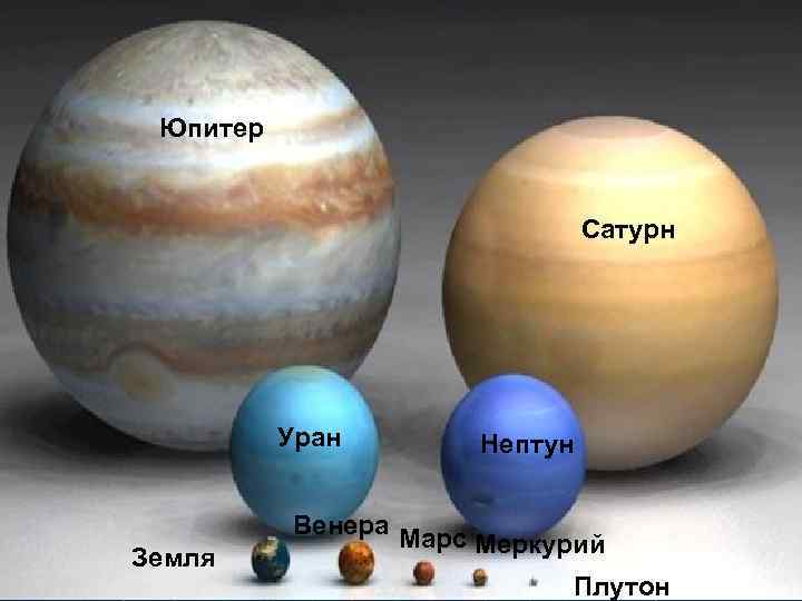 Юпитер Сатурн Уран Земля Нептун Венера Марс Меркурий Плутон 