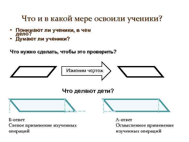 Что и в какой мере освоили ученики? • Понимают ли ученики, в чем дело?