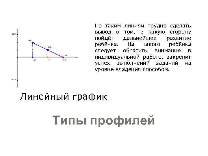 По таким линиям трудно сделать вывод о том, в какую сторону пойдёт дальнейшее развитие