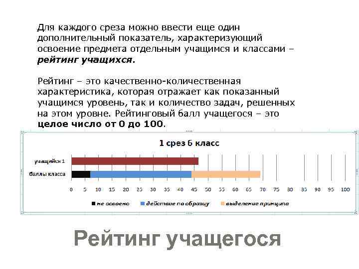 Для каждого среза можно ввести еще один дополнительный показатель, характеризующий освоение предмета отдельным учащимся