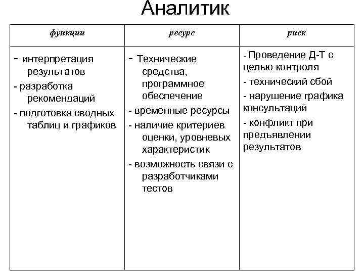 Аналитик функции ресурс - интерпретация - Технические результатов - разработка рекомендаций - подготовка сводных