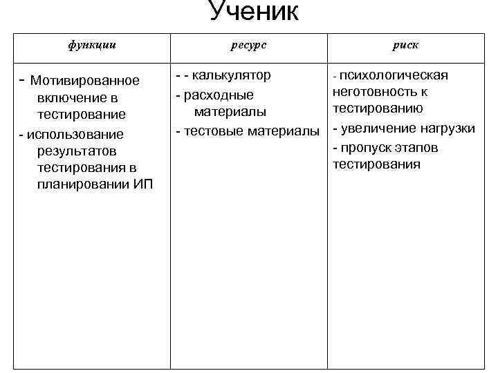 Функции ученика. Функции Подмастерье. Ученики и их функции. Функция я ученик.