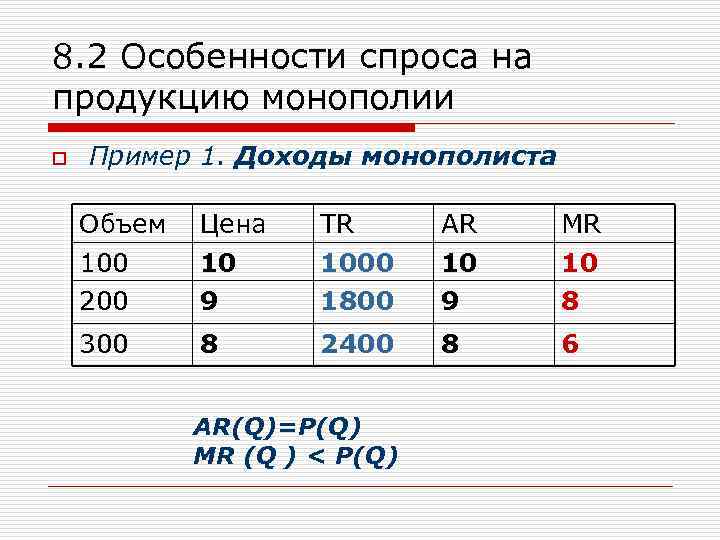 8. 2 Особенности спроса на продукцию монополии o Пример 1. Доходы монополиста Объем 100