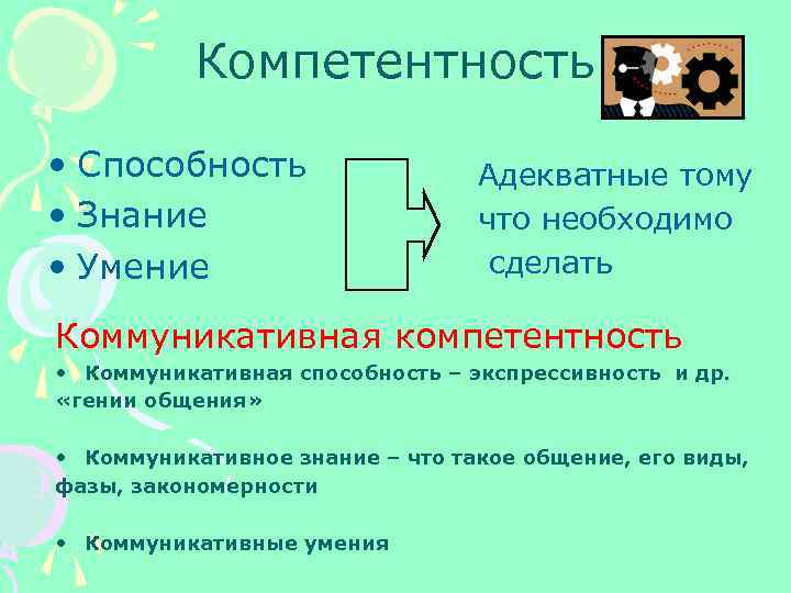 Компетентность • Способность • Знание • Умение Адекватные тому что необходимо сделать Коммуникативная компетентность