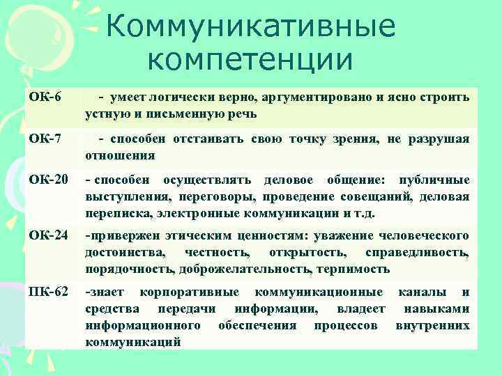 Логически верно. Компетенции для делового общения. Компетенция деловая коммуникация. Коммуникативные навыки в деловом общении. Коммуникативная компетентность в деловой коммуникации.