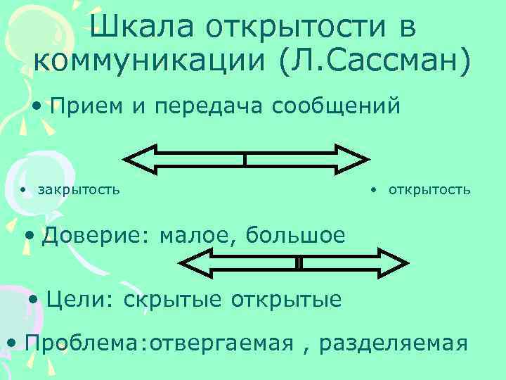 Шкала открытости в коммуникации (Л. Сассман) • Прием и передача сообщений • закрытость •