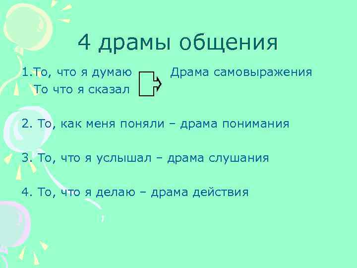 4 драмы общения 1. То, что я думаю - Драма самовыражения То что я