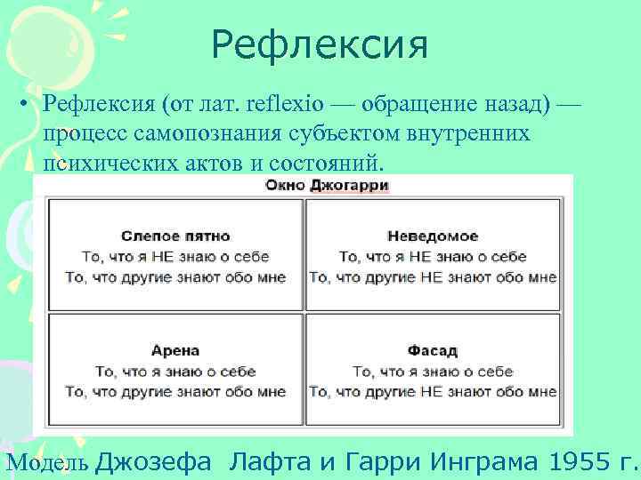 Рефлексия • Рефлексия (от лат. reflexio — обращение назад) — процесс самопознания субъектом внутренних