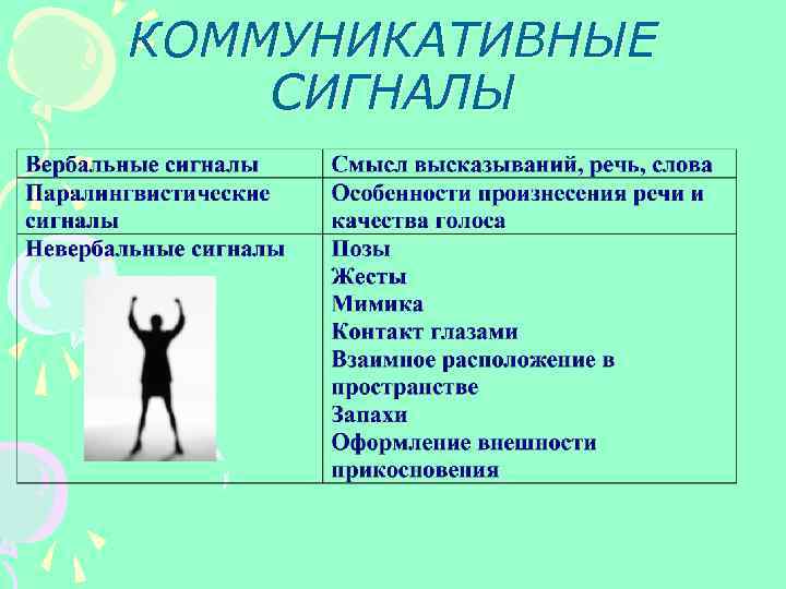 КОММУНИКАТИВНЫЕ СИГНАЛЫ 