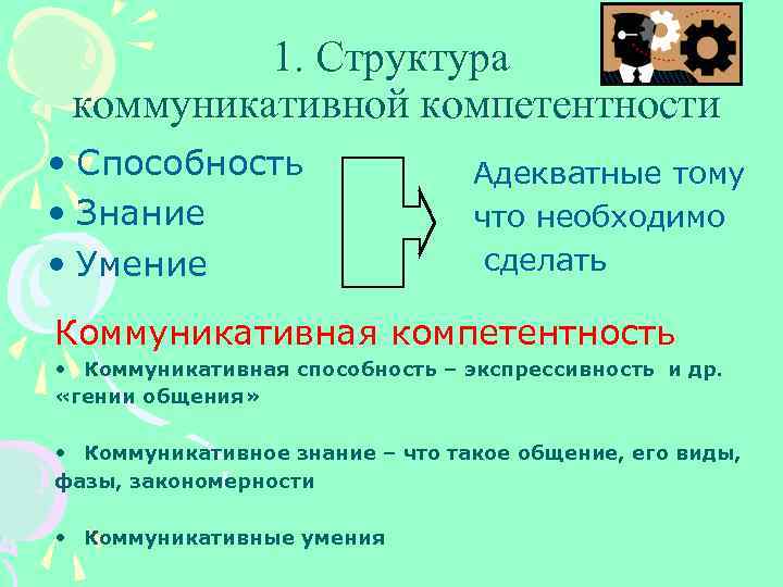 1. Структура коммуникативной компетентности • Способность • Знание • Умение Адекватные тому что необходимо
