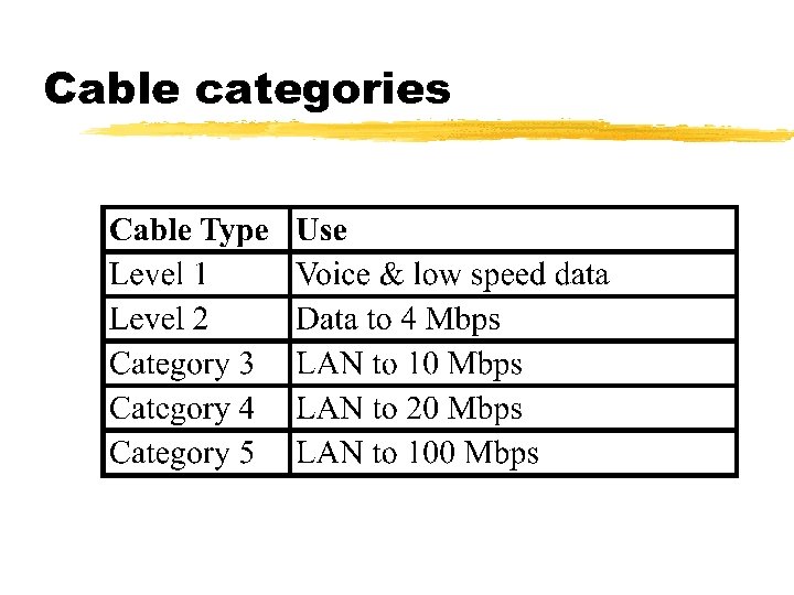 Cable categories 