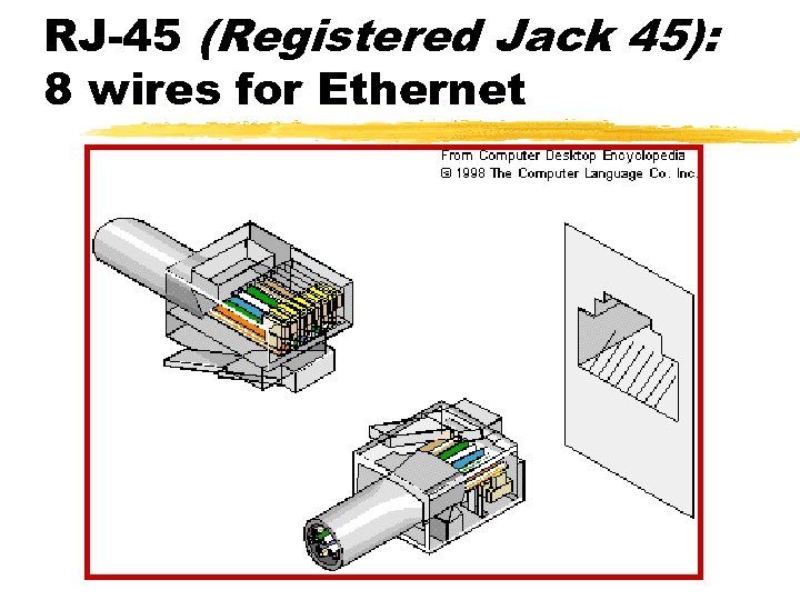 RJ-45 (Registered Jack 45): 8 wires for Ethernet 
