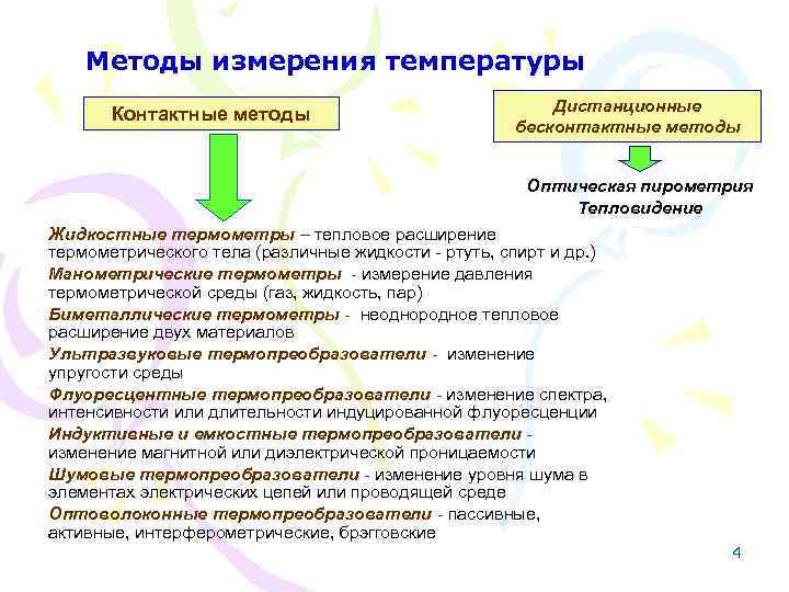 Методы измерения температуры