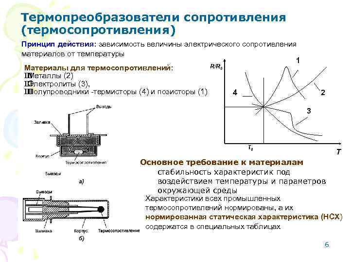 Термопреобразователи сопротивления (термосопротивления) Принцип действия: зависимость величины электрического сопротивления материалов от температуры 1 R/R