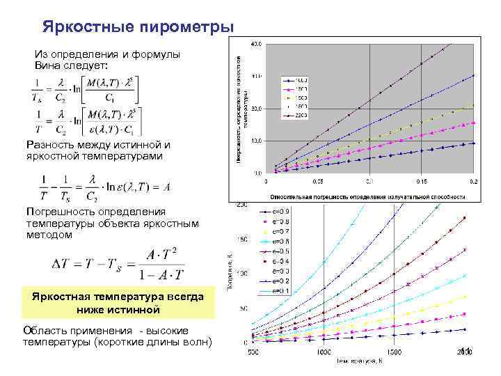 Яркостные пирометры Из определения и формулы Вина следует: Разность между истинной и яркостной температурами