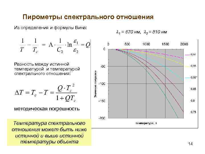 Пирометры спектрального отношения Из определения и формулы Вина: 1 = 670 нм, 2 =