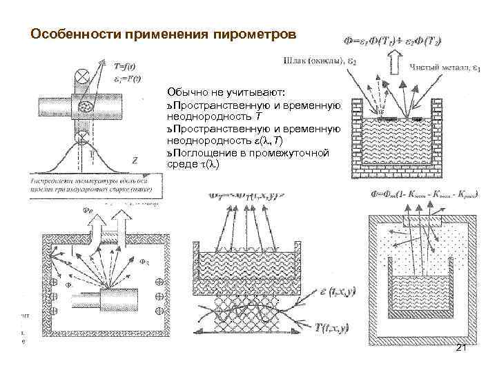 Особенности применения пирометров Обычно не учитывают: ь Пространственную и временную неоднородность Т ь Пространственную