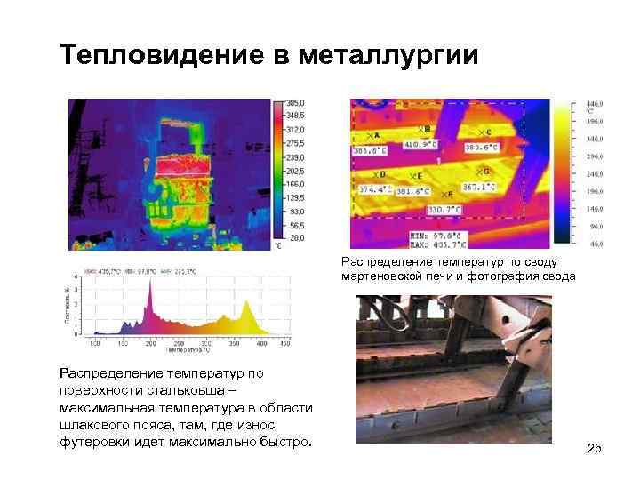 Тепловидение в металлургии Распределение температур по своду мартеновской печи и фотография свода Распределение температур