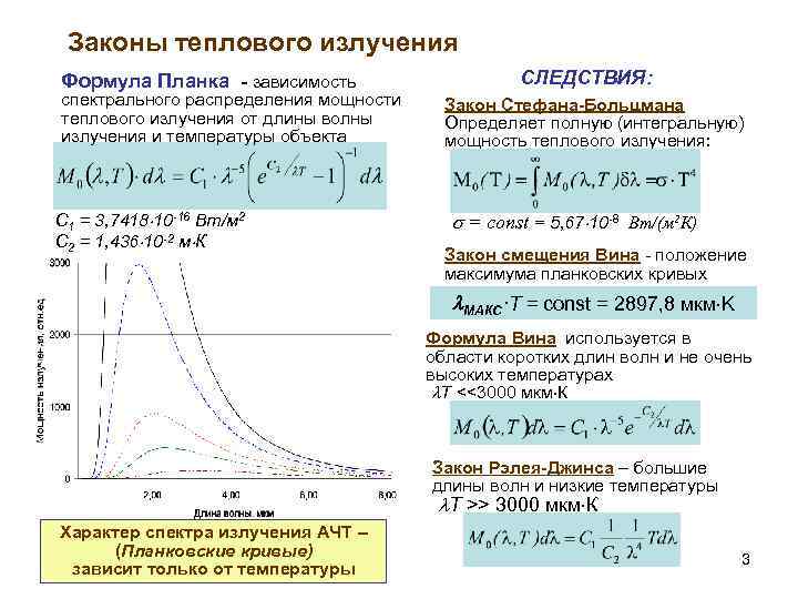 Законы теплового излучения Формула Планка - зависимость спектрального распределения мощности теплового излучения от длины