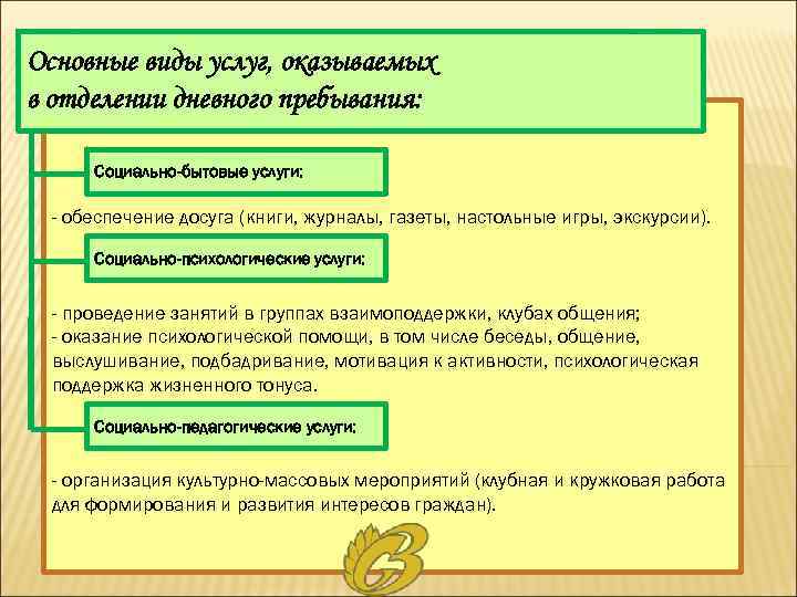 Основные виды услуг, оказываемых в отделении дневного пребывания: Социально-бытовые услуги: - обеспечение досуга (книги,