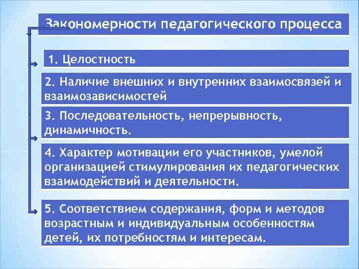 Закономерности и принципы педагогического процесса