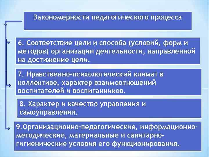 Закономерности и принципы педагогического процесса