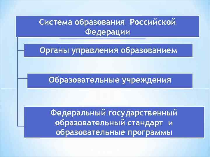 Схема современная система образования в рф