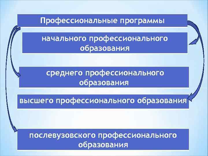 Высшее образование в казахстане презентация