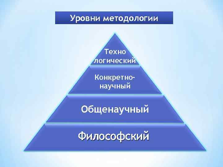 Уровни методологии определение. Уровни методологии. Методология уровни методологии. Уровни методологического познания. Уровни методологии схема.