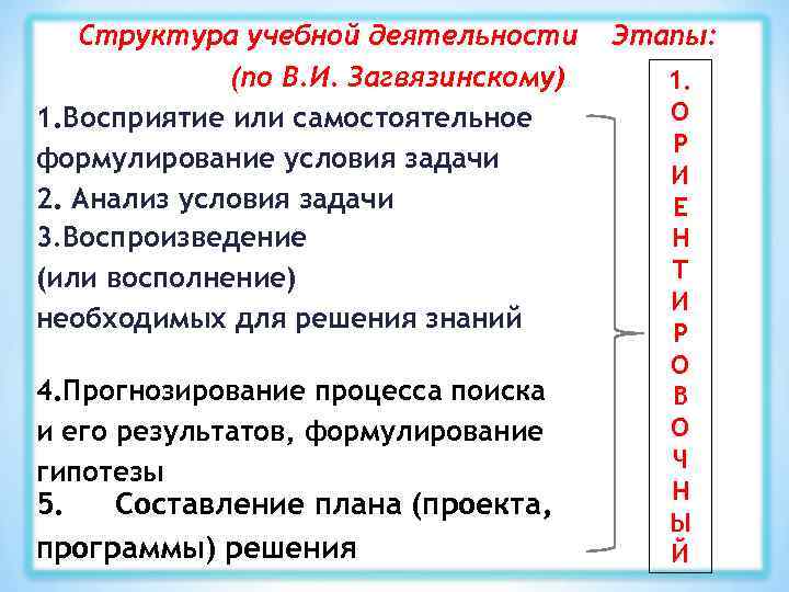 Структура учебной деятельности (по В. И. Загвязинскому) 1. Восприятие или самостоятельное формулирование условия задачи