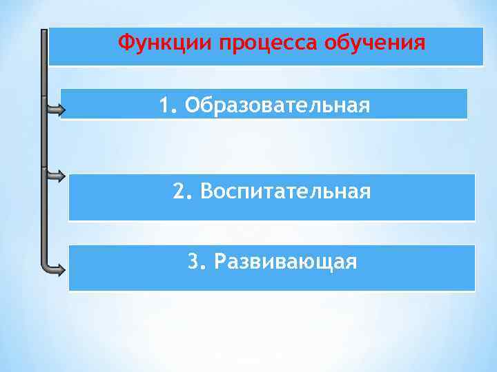 Главной функцией процесса завершения проекта является