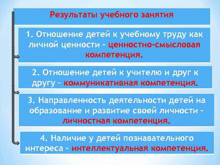 Результаты учебного занятия 1. Отношение детей к учебному труду как личной ценности – ценностно-смысловая