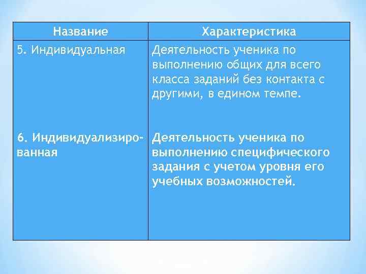 Название 5. Индивидуальная Характеристика Деятельность ученика по выполнению общих для всего класса заданий без