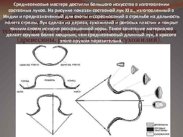 Средневековые мастера достигли большого искусства в изготовлении составных луков. На рисунке показан составной лук