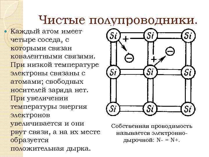 Полупроводники презентация 10 класс физика