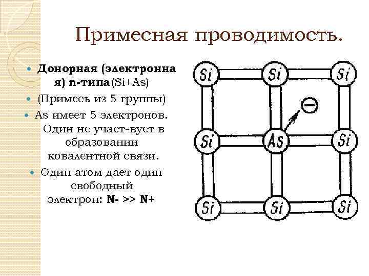 В кристалл германия содержащий примесь индия внедрили мышьяк показать на рисунке область