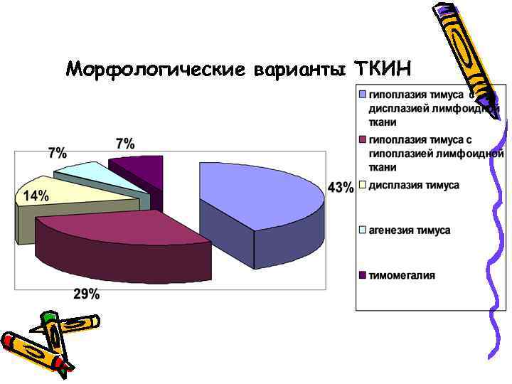 Морфологические варианты ТКИН 