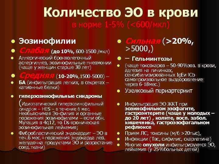 Количество ЭО в крови в норме 1 -5% (<600/мкл) l l l Эозинофилии l