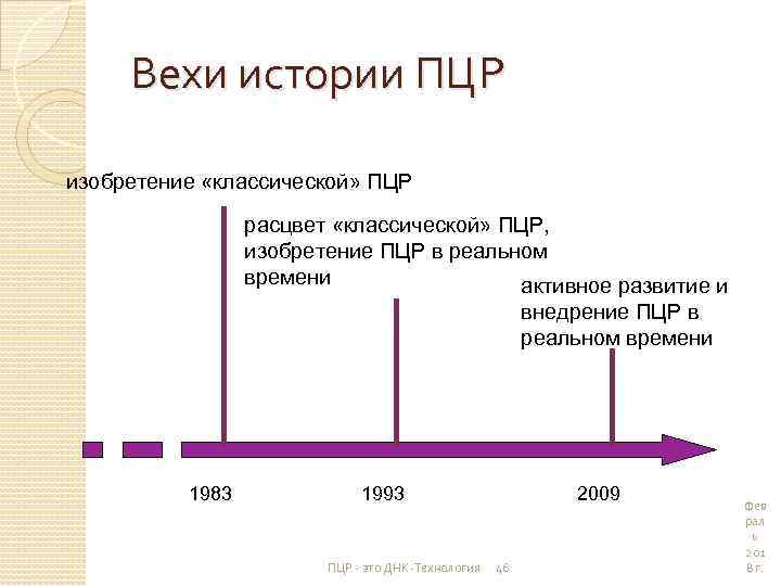 Вехи истории ПЦР изобретение «классической» ПЦР расцвет «классической» ПЦР, изобретение ПЦР в реальном времени