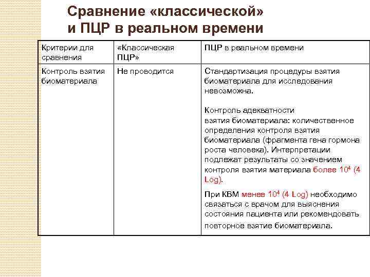 Сравнение «классической» и ПЦР в реальном времени Критерии для сравнения «Классическая ПЦР» ПЦР в